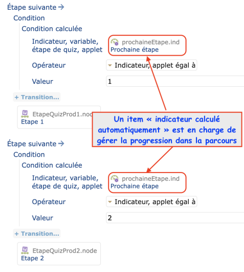 L'indicateur renvoie le numéro de la prochaine étape dans l'enchainement conditionné