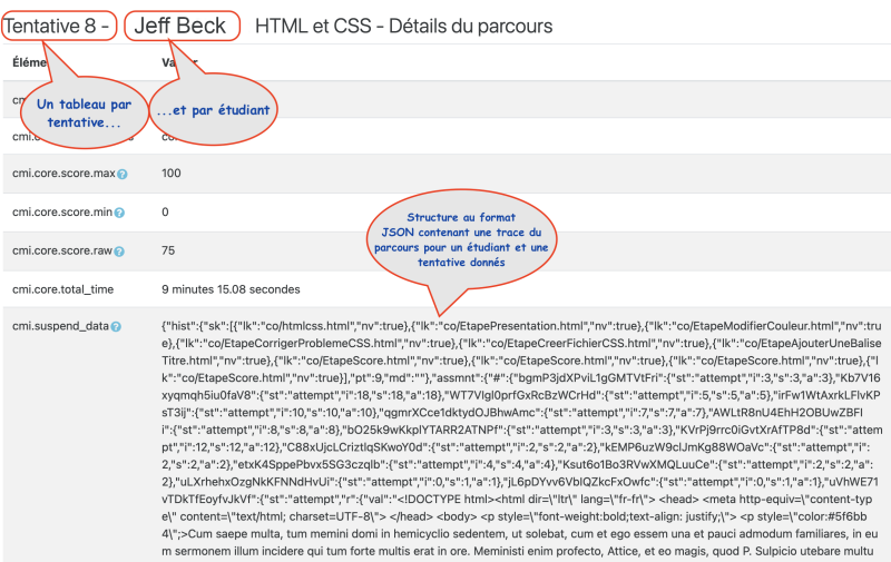 Informations détaillées fournies par Moodle, pour une tentative et un étudiant