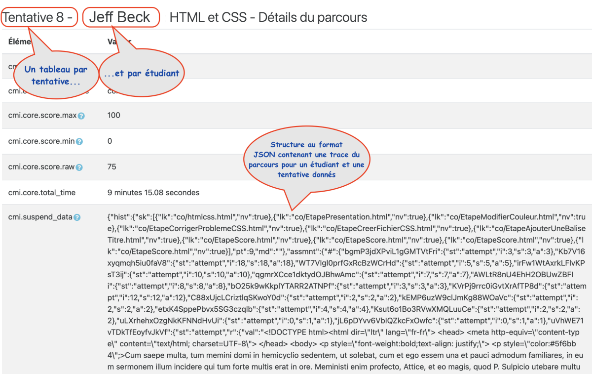 Informations détaillées fournies par Moodle, pour une tentative et un étudiant
